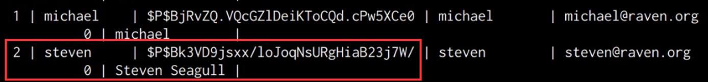MySQL select from users table output MySQL select from users table output