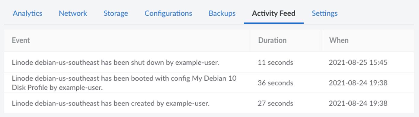 A Linodes Activity Feed A Linodes Activity Feed